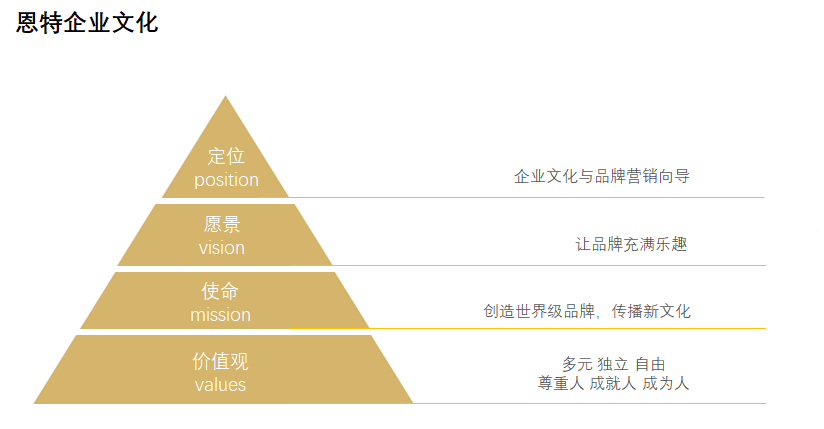 恩特企業(yè)文化.png